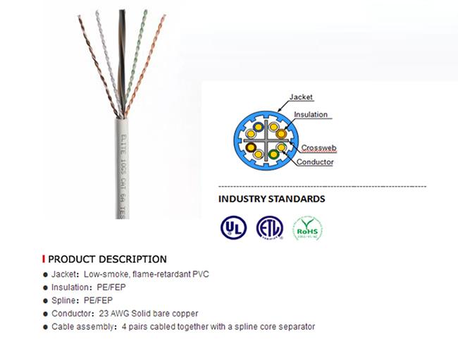 CAT5E, CAT6, CAT6A Cable Manufacturing Line